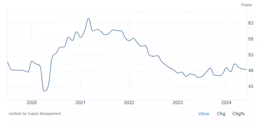 A graph showing the growth of the stock marketDescription automatically generated A graph showing the growth of the stock marketDescription automatically generated